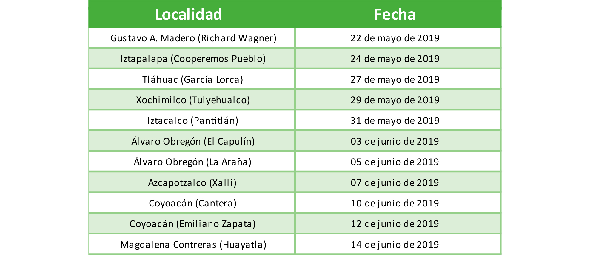 Fechas de PILARES: Gustavo A. Madero (Richard Wagner) 22 de mayo de 2019 Iztapalapa (Cooperemos Pueblo) 24 de mayo de 2019 Tláhuac (García Lorca) 27 de mayo de 2019 Xochimilco (Tulyehualco) 29 de mayo de 2019 Iztacalco (Pantitlán) 31 de mayo de 2019 Álvaro Obregón (El Capulín) 03 de junio de 2019 Álvaro Obregón (La Araña) 05 de junio de 2019 Azcapotzalco (Xalli) 07 de junio de 2019 Coyoacán (Cantera) 10 de junio de 2019 Coyoacán (Emiliano Zapata) 12 de junio de 2019 Magdalena Contreras (Huayatla) 14 de junio de 2019