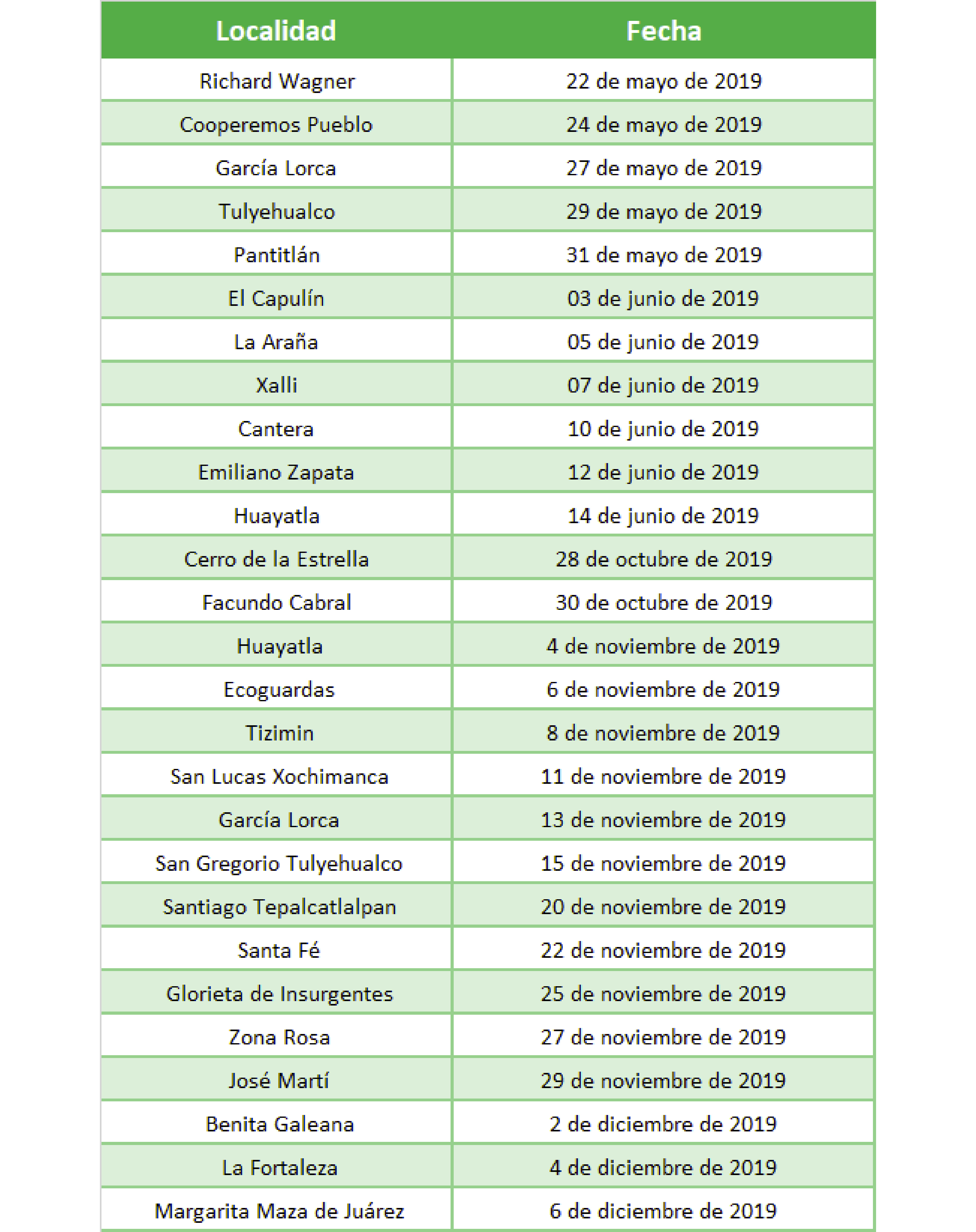 Fechas de PILARES: Richard Wagner 22 de mayo de 2019 Cooperemos Pueblo 24 de mayo de 2019 García Lorca 27 de mayo de 2019 Tulyehualco 29 de mayo de 2019 Pantitlán 31 de mayo de 2019 El Capulín 03 de junio de 2019 La Araña 05 de junio de 2019 Xalli 07 de junio de 2019 Cantera 10 de junio de 2019 Emiliano Zapata 12 de junio de 2019 Huayatla 14 de junio de 2019 Cerro de la Estrella 28 de octubre de 2019 Facundo Cabral 30 de octubre de 2019 Huayatla 4 de noviembre de 2019 Ecoguardas 6 de noviembre de 2019 Tizimin 8 de noviembre de 2019 San Lucas Xochimanca 11 de noviembre de 2019 García Lorca 13 de noviembre de 2019 San Gregorio Tulyehualco 15 de noviembre de 2019 Santiago Tepalcatlalpan 20 de noviembre de 2019 Santa Fé 22 de noviembre de 2019 Glorieta de Insurgentes 25 de noviembre de 2019 Zona Rosa 27 de noviembre de 2019 José Martí 29 de noviembre de 2019 Benita Galeana 2 de diciembre de 2019 La Fortaleza 4 de diciembre de 2019 Margarita Maza de Juárez 6 de diciembre de 2019
