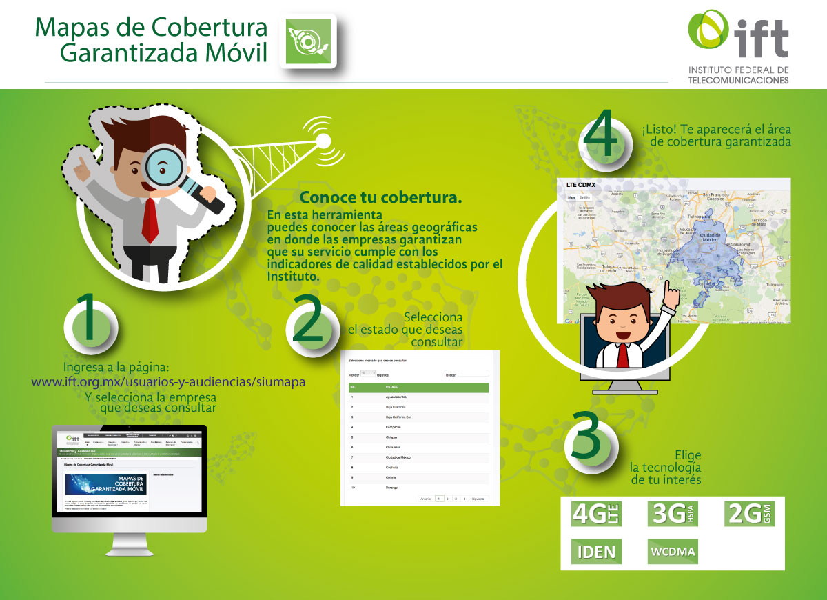 Conoce tu cobertura. En esta herramienta puedes conocer las áreas geográficas en donde las empresas garantizan que su servicio cumple con los indicadores de calidad establecidos por el Instituto. 1. Ingresa a la página: www.ift.org.mx/usuarios-y-audiencias/siumapa y selecciona la empresa que deseas consultar. 2. Selecciona el estado que deseas consultar. 3. Elige la tecnología de tu interés 4. ¡Listo! Te aparecerá el área de cobertura garantizada.