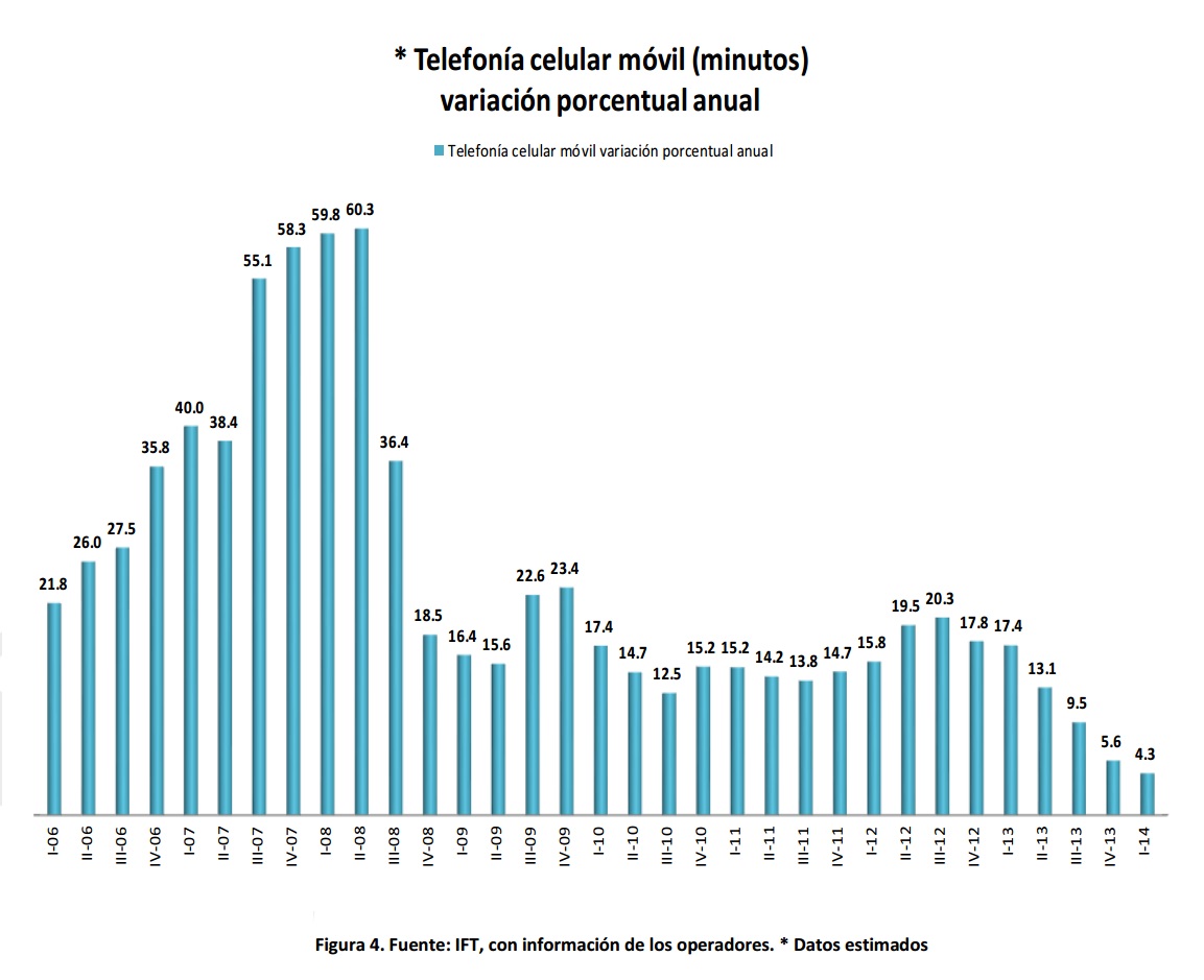 Telefonía celular móvil (minutos). Si encuentra un documento de su interés con formato no accesible, por favor contáctenos vía correo a miguel.vazquez@ift.org.mx para enviarle el formato accesible a la brevedad.