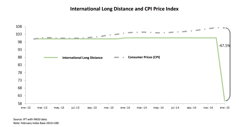 International Long Distance and CPI Price Index. If you find a document of your interest with no accessibility format, please contact us to the following e-mail: miguel.vazquez@ift.org.mx to send it to you, thank you.