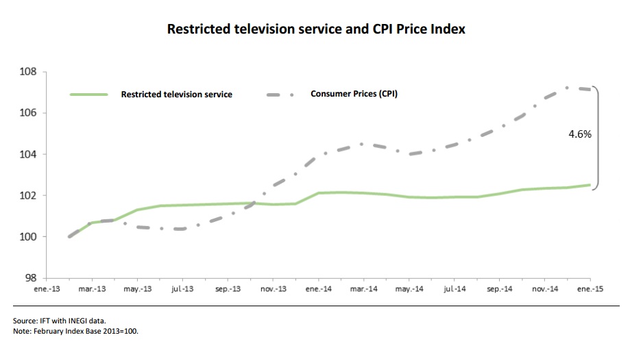 Restricted television service and CPI Price Index. If you find a document of your interest with no accessibility format, please contact us to the following e-mail: miguel.vazquez@ift.org.mx to send it to you, thank you.