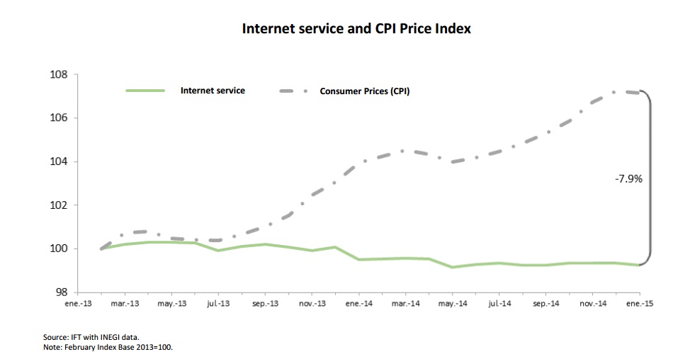 Internet service and CPI Price Index. If you find a document of your interest with no accessibility format, please contact us to the following e-mail: miguel.vazquez@ift.org.mx to send it to you, thank you.