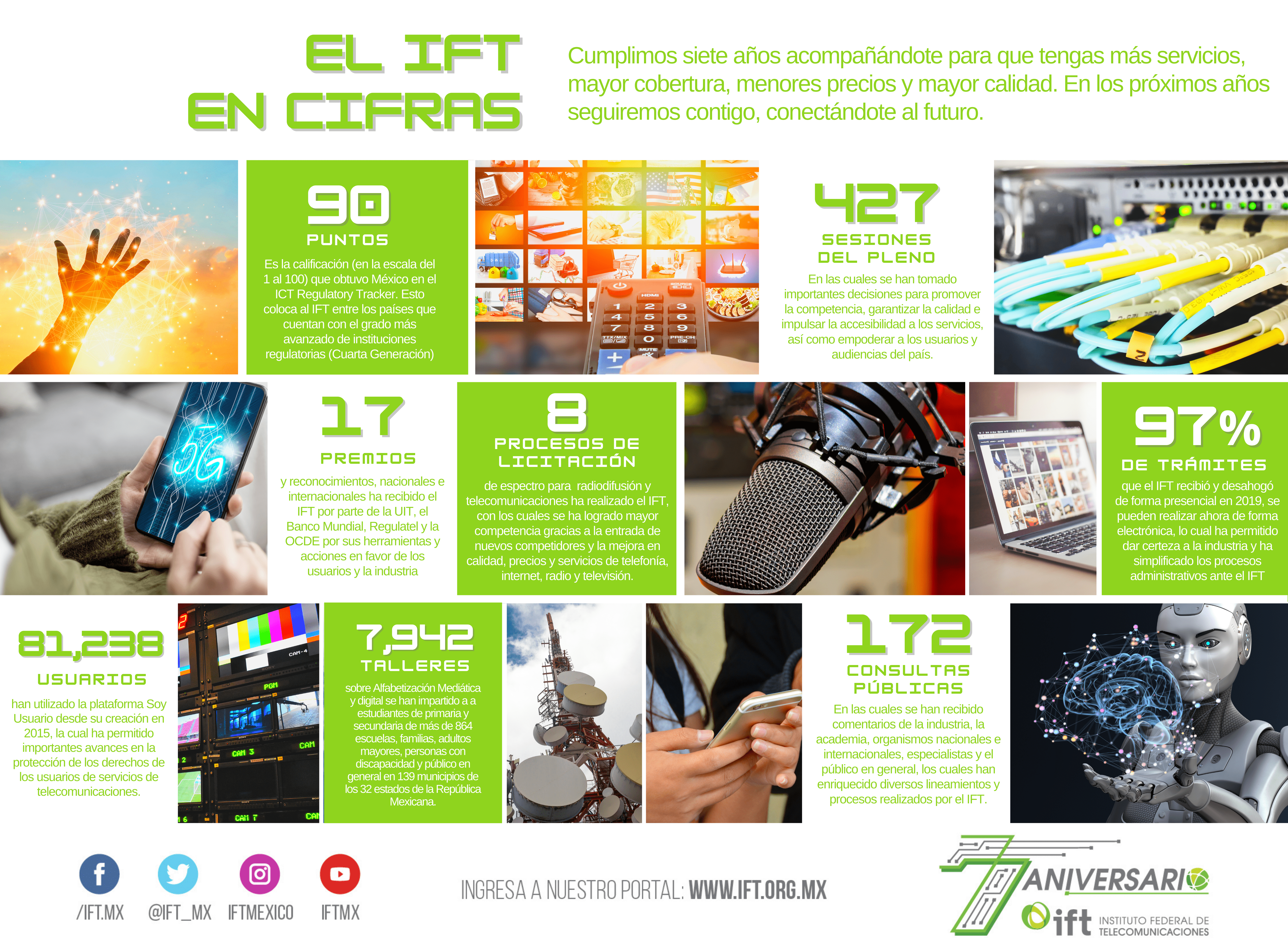 7 Aniversario IFT