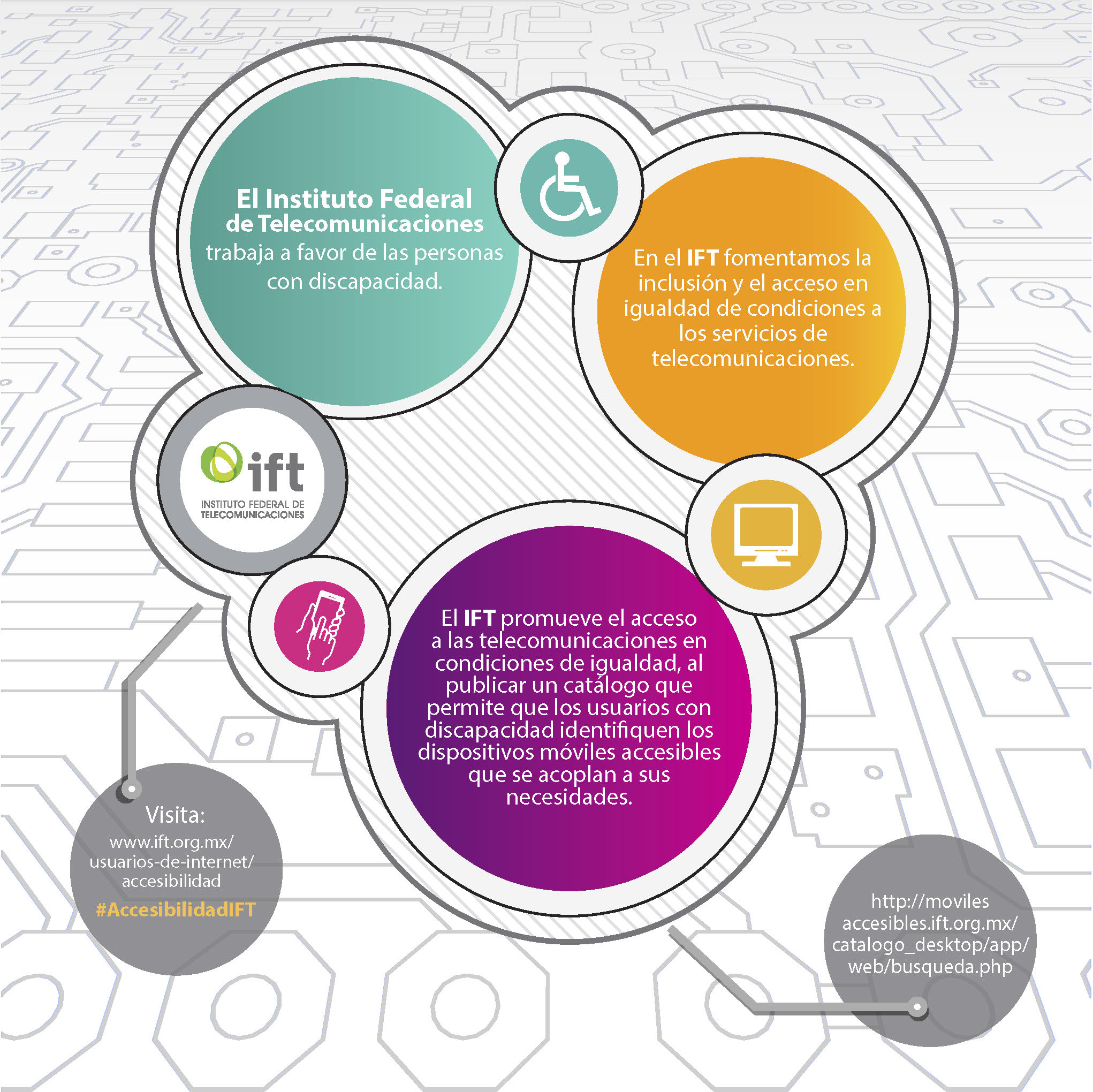 Imagen de Lineamientos de accesibilidad 2