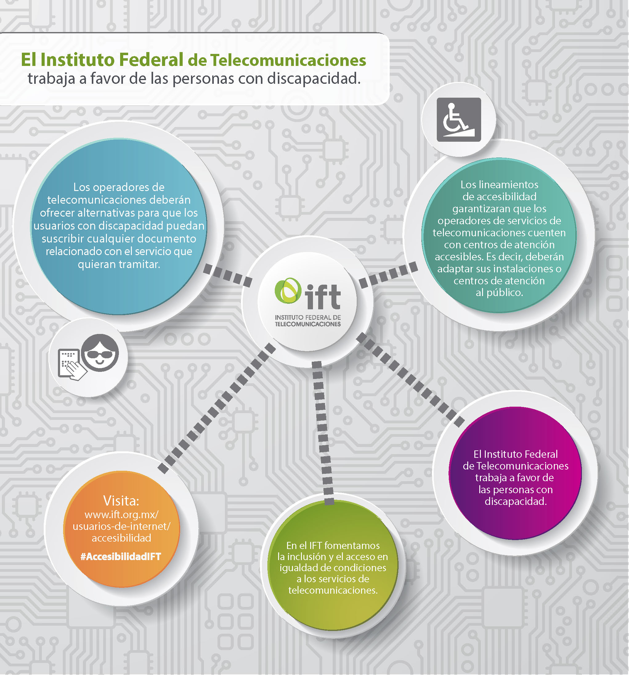 Imagen de Lineamientos de accesibilidad 3