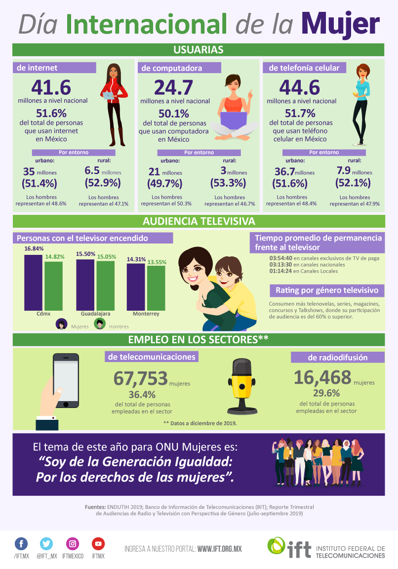 Día Internacional de la mujer