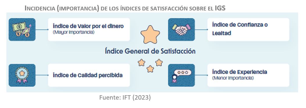 Sabías qué la Telefonía Móvil  Instituto Federal de Telecomunicaciones  - IFT