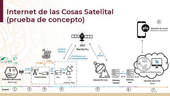 El proyecto “Internet para Todos” impulsará el negocio de fibra