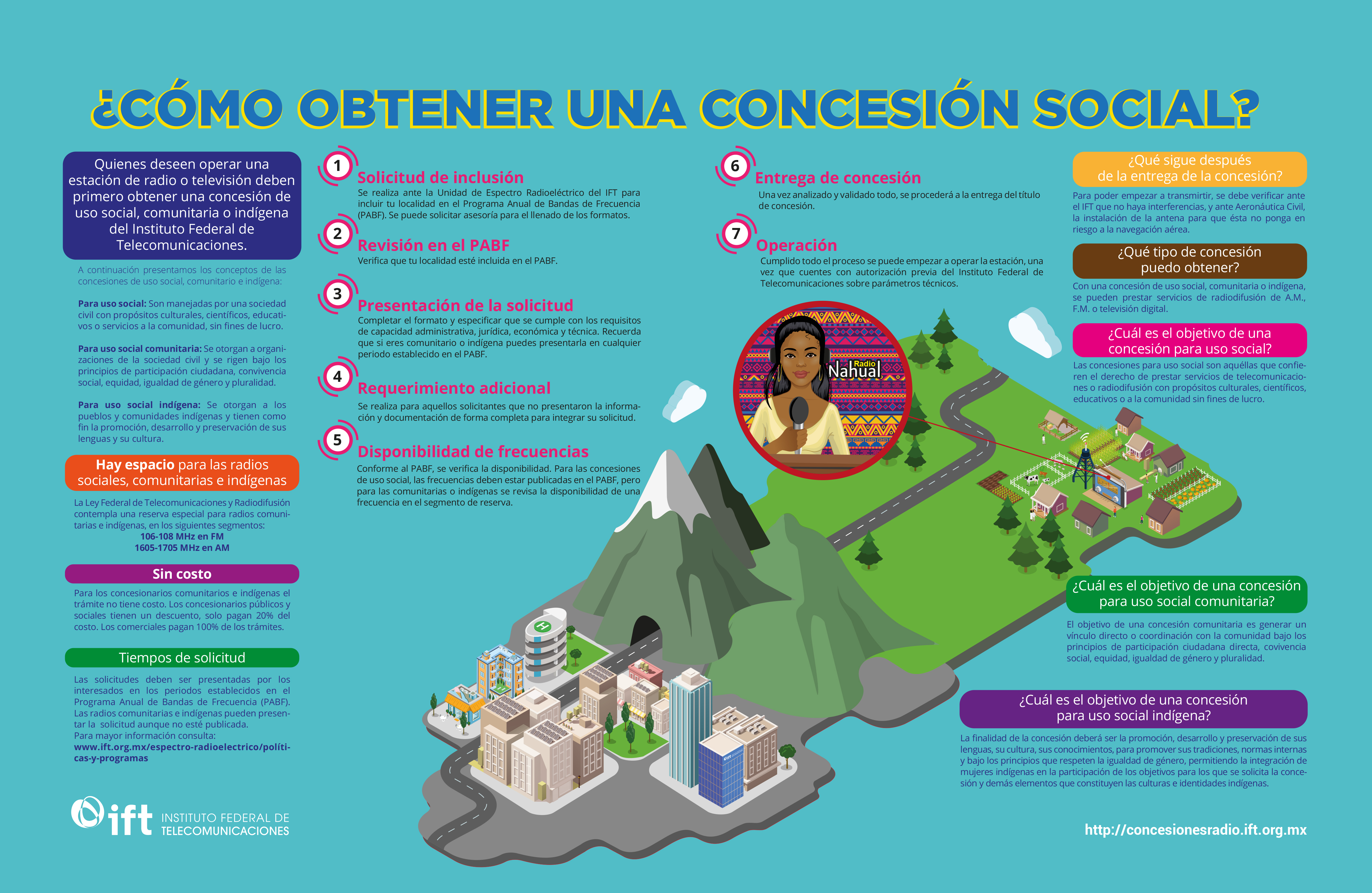 ¿Cómo obtener una concesión social?