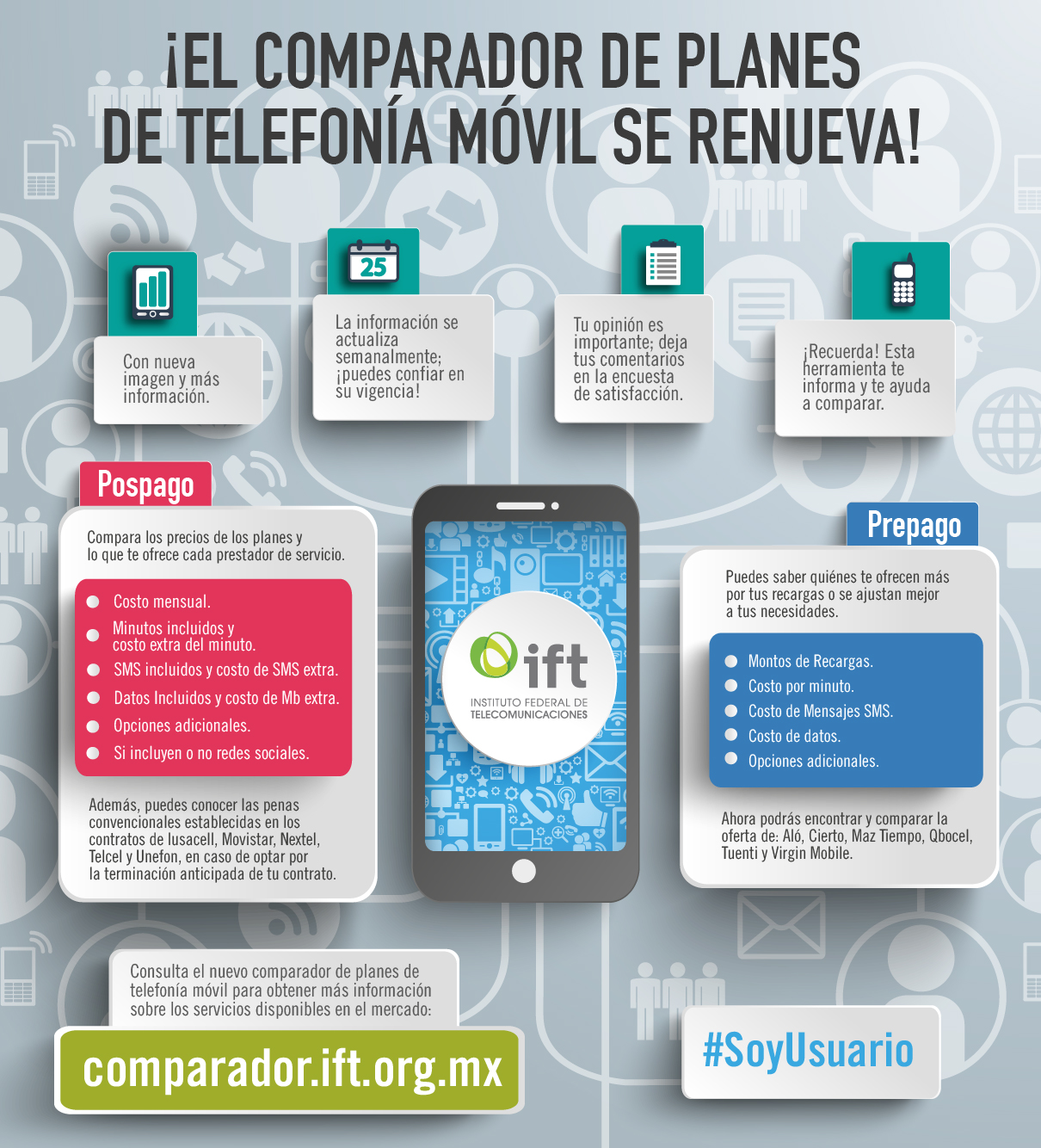 Infografía. El comparador de planes de telefonía móvil se renueva. Con nueva imagen y más información. La información se actualiza semanalmente, puedes confiar en su vigencia. Tu opinión es importante, deja tus comentarios en la encuesta de satisfacción. Recuerda, esta herramienta te informa y te ayuda a comparar. pospago: Compara los precios de los planes y lo que te ofrece cada prestador de servicios, como costo mensual, minutos incluidos y costo extra del minuto, SMS incluidos y costo del SMS extra, Datos incluidos y costo del Mb extra, opciones adicionales y si incluyen o no redes sociales. Además puedes conocer las penas convencionales establecidas en los contratos de Iusacell, Movistar, Nextel, Telcel y Unefon, en caso de optar por la terminación anticipada de tu contrato. Prepago: Puedes saber quienes te ofrecen más por tus recargas o se ajustan mejor a tus necesidades, montos de recargas, costo por minuto, costo por SMS, costo de datos, opciones adicionales. Ahora podrás encontrar y comprar la oferta de: Aló, Cierto, Maz Tiempo, Qbobel, Tuenti y Virgin Mobile. Consulta el nuevo comparador de planes de telefonía móvil para obtener más información sobre los servicios disponibles en el mercado: comparador.ift.org.mx #Soy Usuario. Termina Infografía