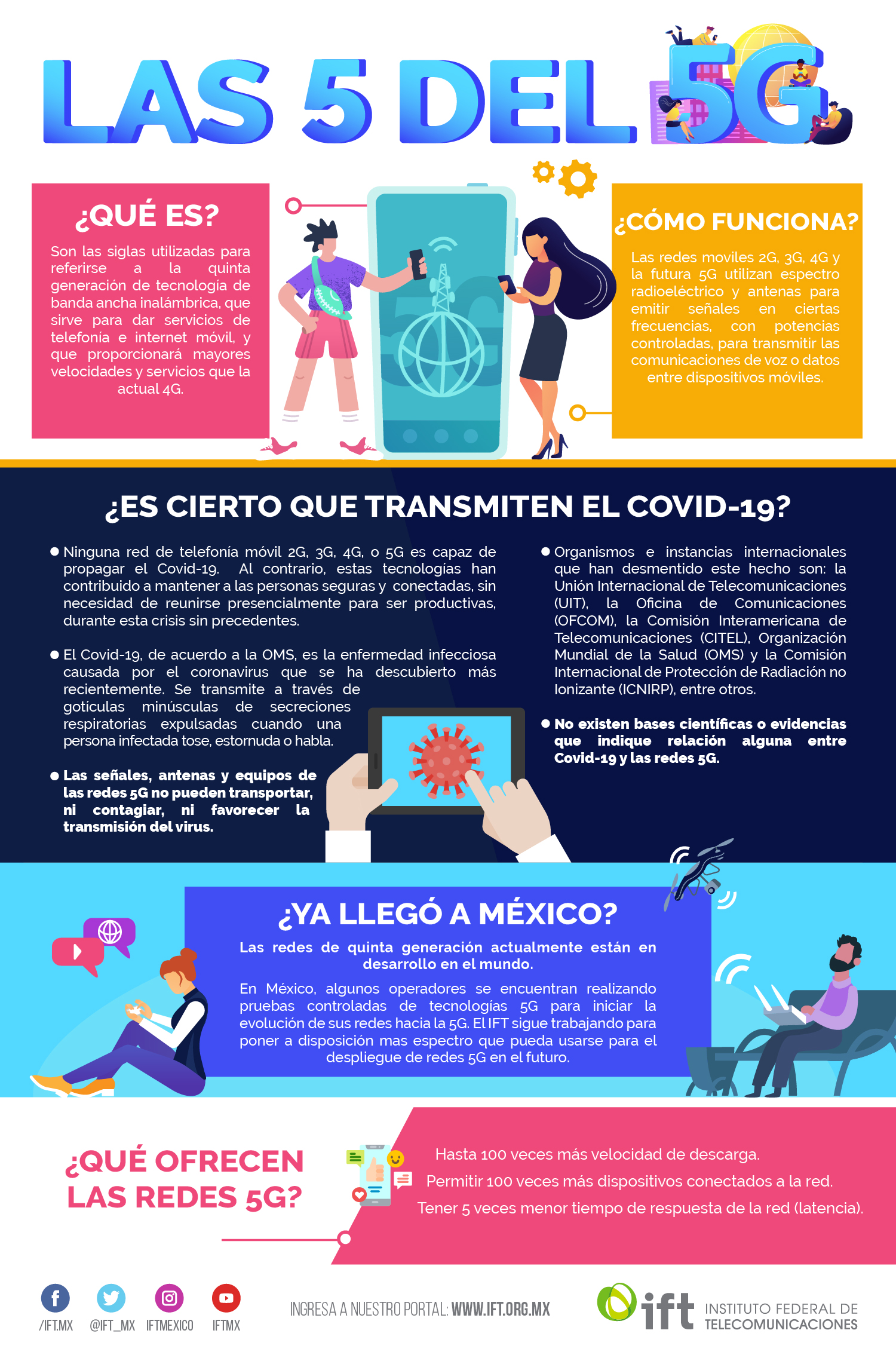 Las 5 del 5G