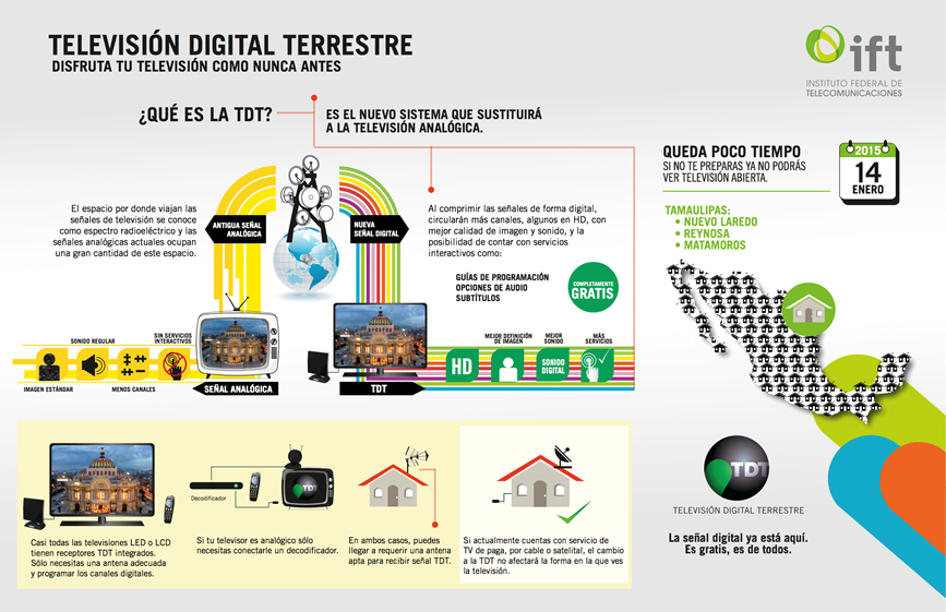 TDT (Televisión Digital Terrestre) ~ Área-T&I