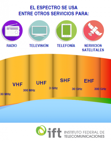 IFT autoriza el espectro radioeléctrico necesario para la llegada de WiFi 7